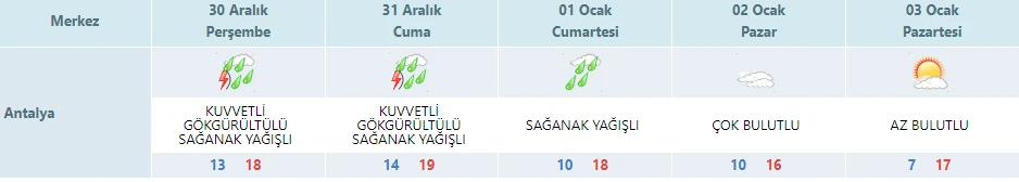 Son dakika! Antalya'yı fırtına yuttu: 3 İlçede okullar tatil edildi